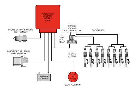 6 0 Glow Plug Wiring Diagram