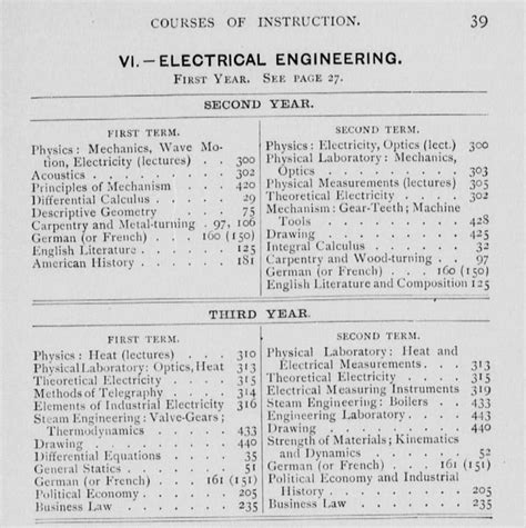 6 006 Mit Course Catalog
