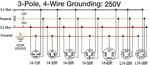 6 20r receptacle wiring 