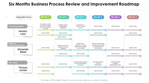 6 Month Review Template
