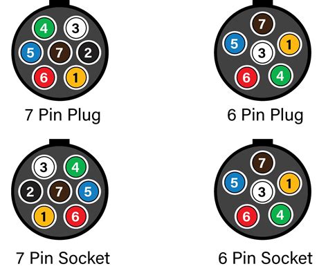 6 Pin Flat Trailer Plug Wiring Diagram