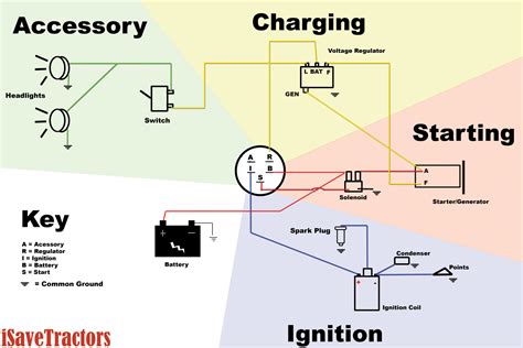 6 Pin Ignition Wiring Diagram Gator