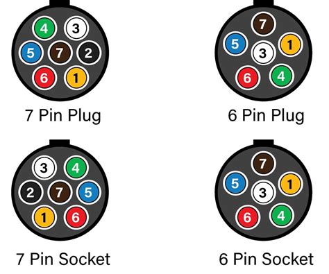 6 Pin Round Trailer Plug Wiring Diagram