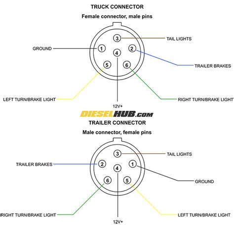 6 Pin Trailer Plug Wiring Diagram Connector Adapter