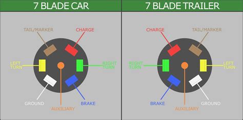 6 Plug Trailer Wiring Diagram Color Code On