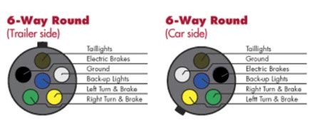 6 Pole Square Trailer Wiring Diagram