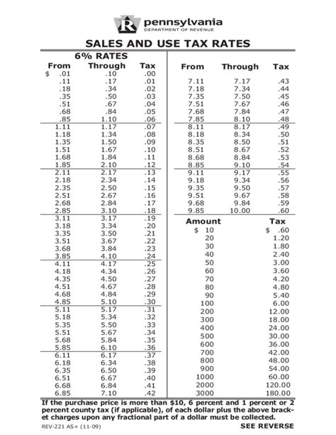 6 Sales Tax Chart