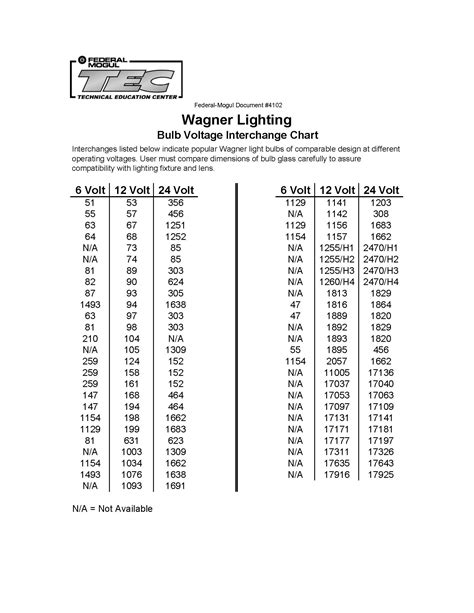 6 Volt To 12 Volt Bulb Conversion Chart