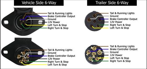 6 Way Plug Wiring Diagram Dodge