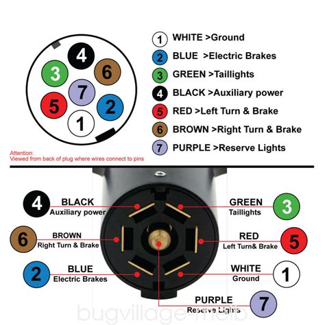 6 Wire To 7 Pin Trailer Wiring Diagram