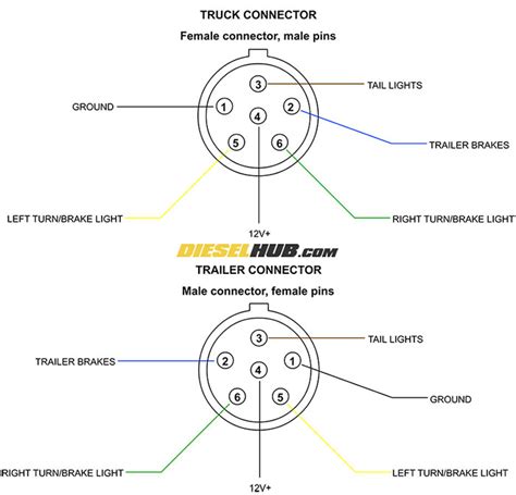 6 pin to 4 pin trailer adapter wiring diagram 