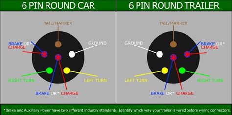 6 pin trailer connector wiring diagram diagrams 