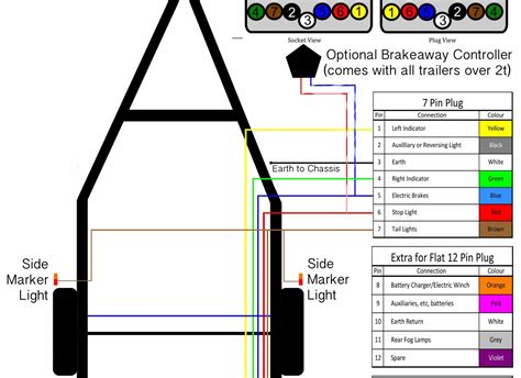 6 pin trailer wiring schematic with electric brakes 