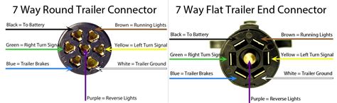 6 way round trailer plug wiring diagram 