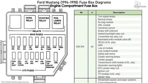 65 mustang voltage at fuse box 