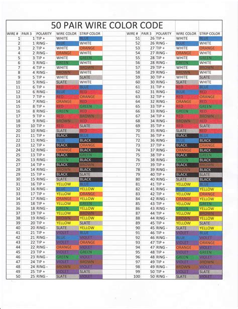 66 Block Wiring Diagram 25 Pair