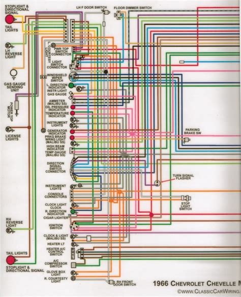 66 Chevelle Dash Wiring Diagram