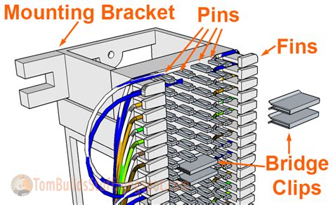 66 punch down block diagram 