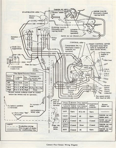 67 Camaro Fuse Wiring Diagram