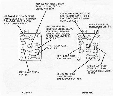 67 mustang fuse box diagram 