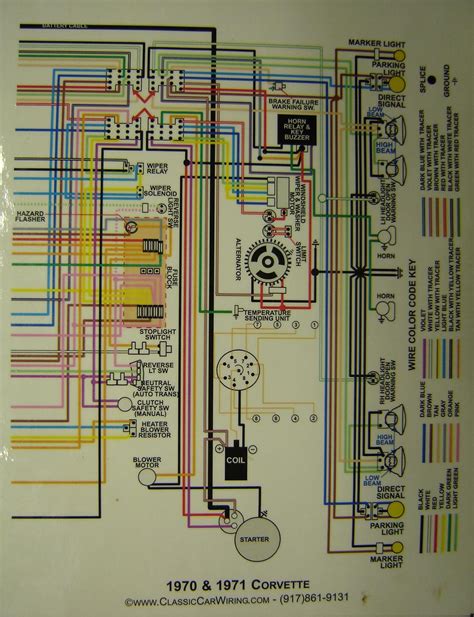 68 corvette wiring diagram 