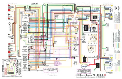 69 Firebird Wiring Harness