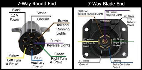 7 Blade Trailer Plug Wiring Diagram Pollak