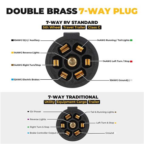 7 Blade Trailer Wiring Diagram Brake