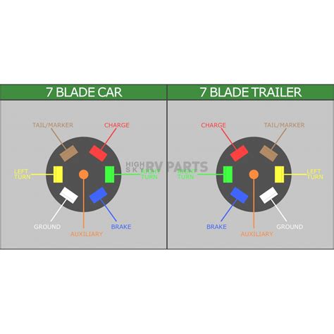 7 Blade Trailer Wiring Diagram On Big Tex