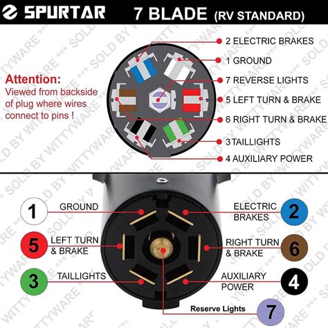 7 Blade Trailer Wiring Diagram Standard