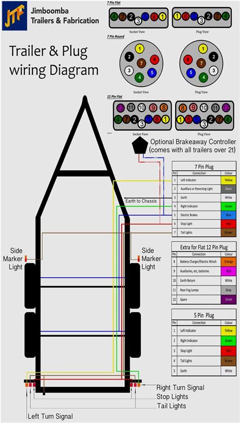 7 Blade Wiring Diagram For Trailer