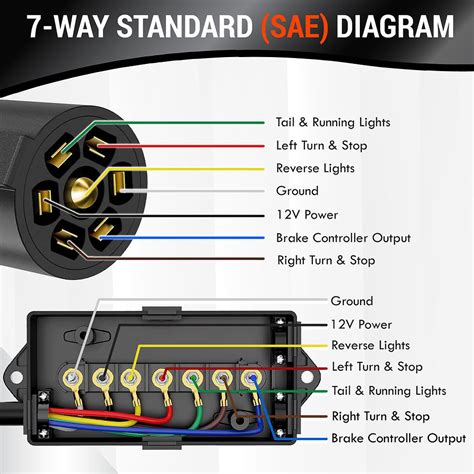 7 Conductor Wiring Diagram Rv