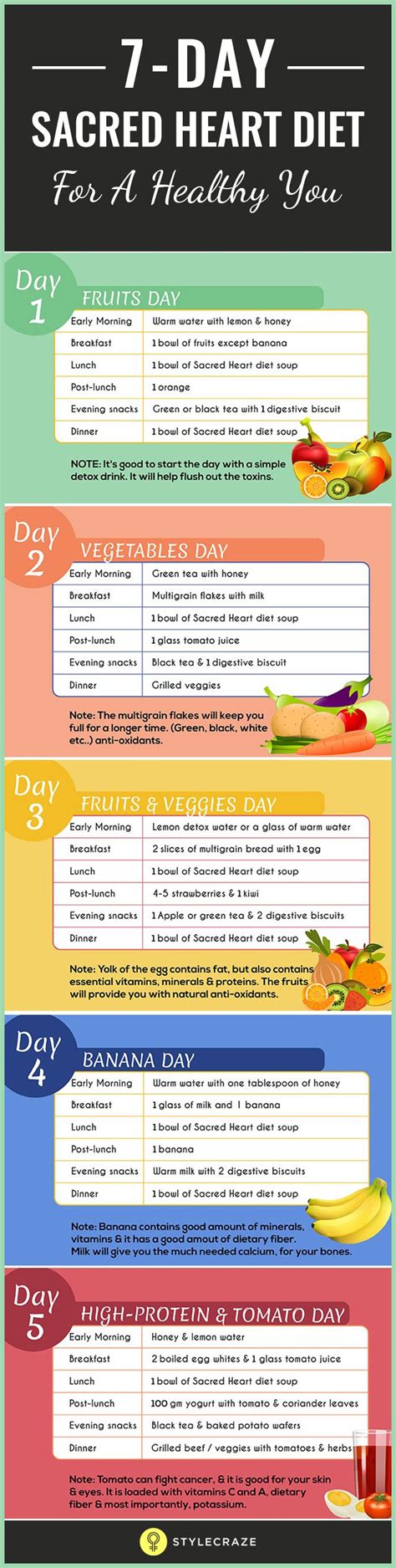7 Day Cardiac Diet Menu Printable