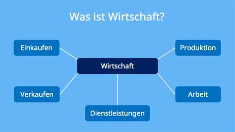 7+Felder+Wirtschaft