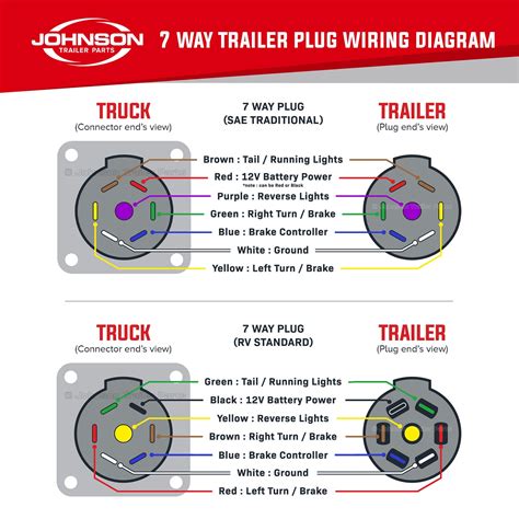 7 Flat Trailer Wiring Diagram