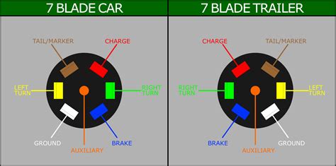 7 Pin Flat Socket Wiring Diagram