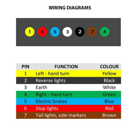 7 Pin Flat Trailer Wiring Diagram Australia