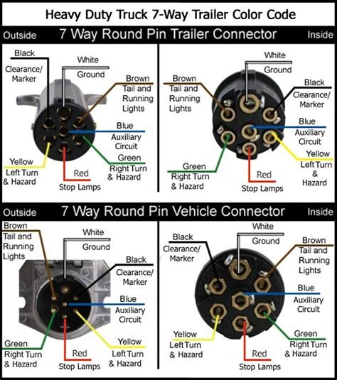 7 Pin Semi Trailer Wiring Diagram