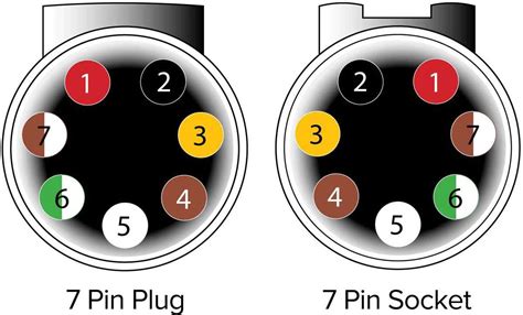 7 Pin To 4 Wiring Diagram