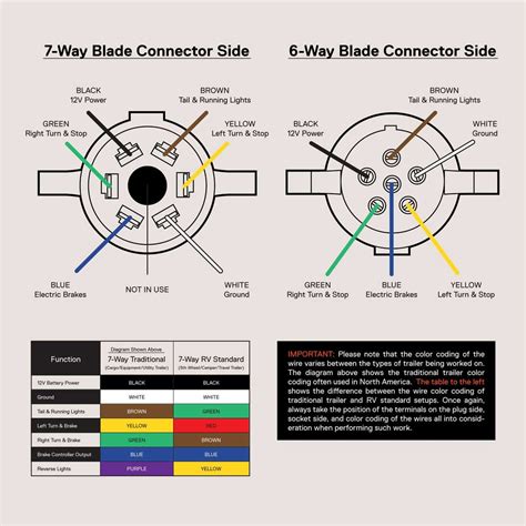 7 Pin To 6 Pin Wiring Diagram