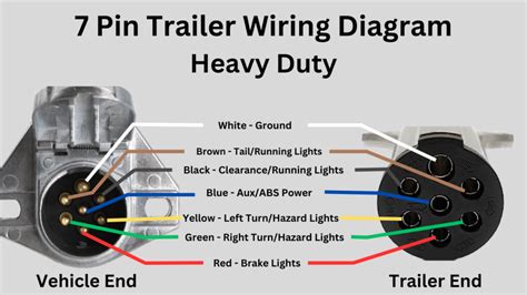 7 Pin Trailer Light Wiring Diagram Basic