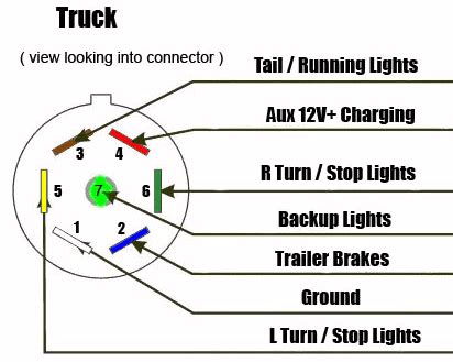 7 Pin Trailer Plug Wiring Diagram Truck Side