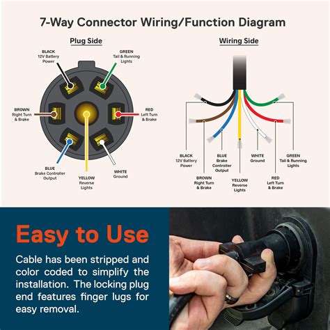 7 Pin Trailer Wiring Diagram Turn Signal