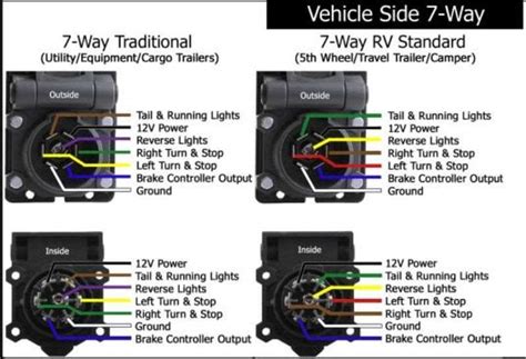 7 Pin Vehicle Wiring Diagram