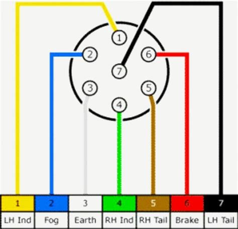 7 Pin Wiring Diagram Tractor