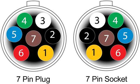 7 Point Plug Wiring Diagram