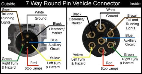 7 Pole Round Wiring Diagram