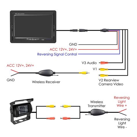 7 Tft Lcd Monitor Backup Camera Wiring Diagram