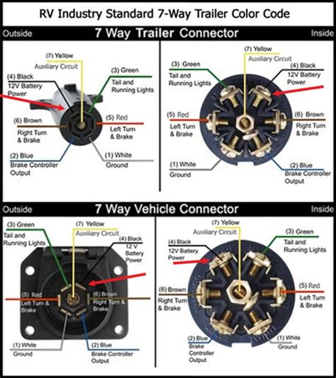 7 Way Flat Trailer Wiring Diagram