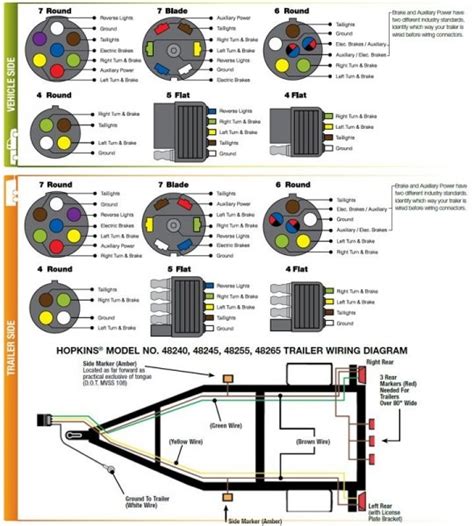 7 Way Hitch Wiring Diagram